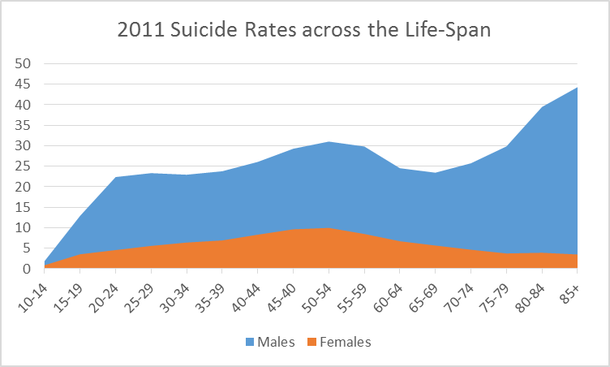 blog-suicide